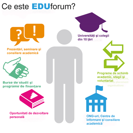 Новости образования/Știri Principale